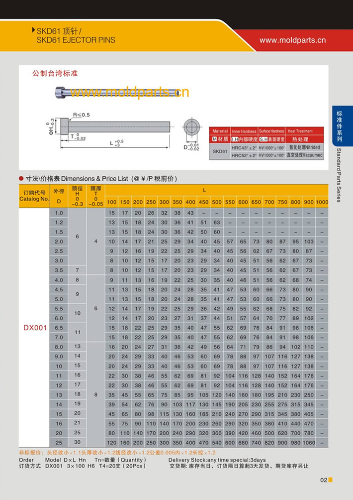東莞大翔模具配件有限公司專業(yè)生產(chǎn)SKD61頂針，SKD61頂針的材質(zhì)、熱處理、硬度、標(biāo)準(zhǔn)、型號等詳情說明和介紹，您可以通過本頁面下單留言或者發(fā)送詢/報價。