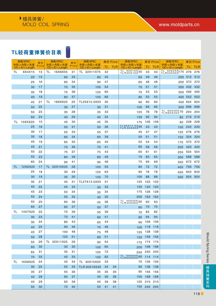 東莞大翔模具配件有限公司專業(yè)代理TL藍色輕荷重模具彈簧，TL藍色輕荷重模具彈簧的品牌、參數(shù)、材質(zhì)、標準、產(chǎn)地等詳情說明和介紹，您可以通過本頁面下單留言或者發(fā)送詢/報價。