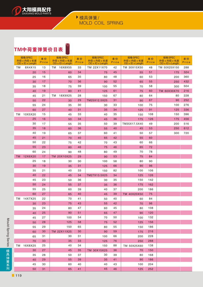 東莞大翔模具配件有限公司專業(yè)代理TM紅色中荷重模具彈簧，TM紅色中荷重模具彈簧的品牌、參數(shù)、材質(zhì)、標(biāo)準(zhǔn)、產(chǎn)地等詳情說明和介紹，您可以通過本頁面下單留言或者發(fā)送詢/報價。
