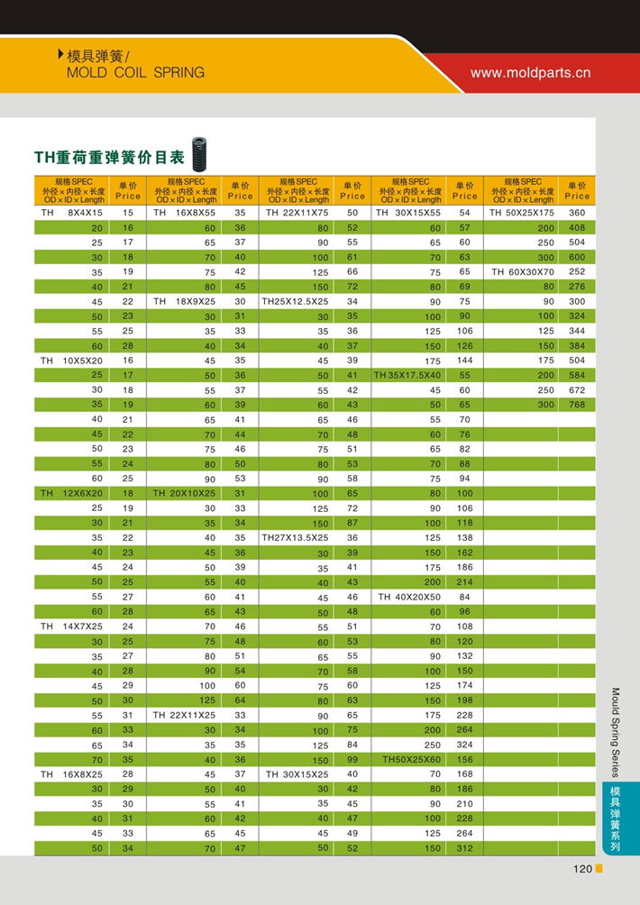 東莞大翔模具配件有限公司專業(yè)代理TH綠色重荷重模具彈簧，TH綠色重荷重模具彈簧的品牌、參數(shù)、材質(zhì)、標(biāo)準(zhǔn)、產(chǎn)地等詳情說(shuō)明和介紹，您可以通過(guò)本頁(yè)面下單留言或者發(fā)送詢/報(bào)價(jià)。
