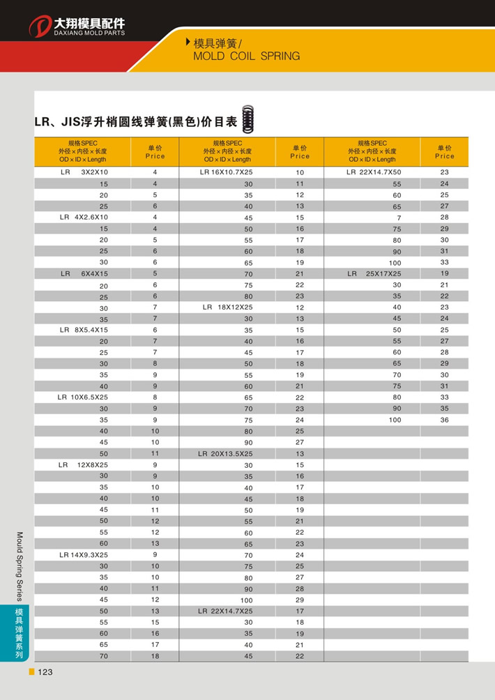 東莞大翔模具配件有限公司專業(yè)代理LR、JIS黑色浮生梢圓線彈簧，LR、JIS黑色浮生梢圓線彈簧的品牌、參數(shù)、材質(zhì)、標(biāo)準(zhǔn)、產(chǎn)地等詳情說明和介紹，您可以通過本頁面下單留言或者發(fā)送詢/報(bào)價(jià)。